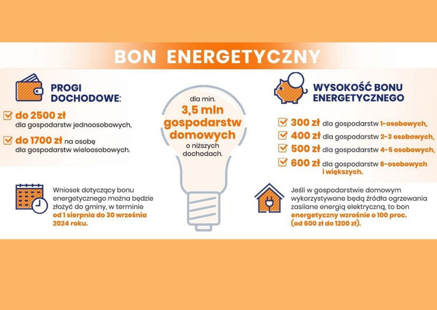 Informacja 2 dot. BONU ENERGETYCZNEGO Treść informacji: BON ENERGETYCZNY PROGI DOCHODOWE: do 2500 zł dla gospodarstw jednoosobowych, do 1700 zł na osobę dla gospodarstw wieloosobowych Wniosek dotyczący bonu enegetycznego można bedzię złożyć do gminy, w terminie od 1 sierpnia do 30 września 2024 roku dla min. 3,5 mln gospodarstw domowych o niższych dochodach WYSOKOŚĆ BONU ENERGETYCZNEGO - 300 zł dla gospodarstw 1-osobowych 400 zł dla gospodarstw 2-3 osobowych, 500 zł dla gospodarstw 4-5 osobowych, 600 zł dla gospodarstw 6-osobowych i większych. Jeśli w gospodarstwie domowym wykorzystywane będą źródła ogrzewania zasilane energią elektryczną, to bon energetyczny wzrośnie o 100 proc. (od 600 zł do 1200 zł)