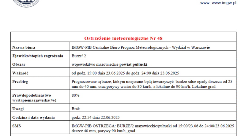 OSTRZEŻENIE O BURZACH 23.06.2025 r.
