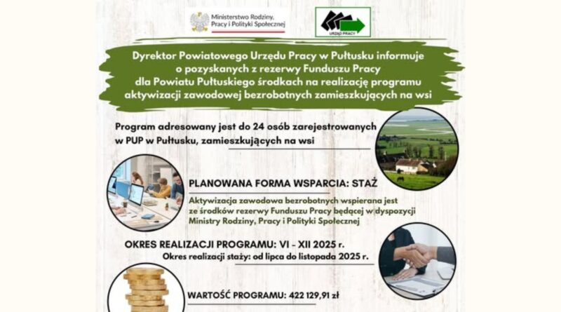 Baner dot. środków na realizację programu aktywizacji zawodowej osób bezrobotnych zamieszkujących na wsi. Treść baneru: na górze: logo Ministerstwa Rodziny Pracy i Polityki Społecznej, Powiatowego Urzędu Pracy w Pułtusku, poniżej treść: Dyrektor Powiatowego Urzędu Pracy w Pułtusku informuje o pozyskanych z rezerwy Funduszu Pracy dla Powiatu Pułtuskiego środkach na realizację programu aktywizacji zawodowej bezrobotnych zamieszkujących na wsi Program adresowany jest do 24 osób zarejestrowanych w PUP w Pułtusku., zamieszkujących na wsi PLANOWANA FORMA WSPARCIA: STAŻ Aktywizacja zawodowa bezrobotnych wspierana jest ze środków rezerwy Funduszu Pracy będącej w dyspozycji Ministry Rodziny, Pracy i Polityki Społecznej OKRES REALIZACJI PROGRAMU: VI - XII 2025 r. Okres realizacji staży: od lipca do listopada 2025 r. WARTOŚĆ PROGRAMU: 422 129,91 zł