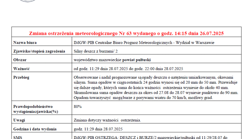 OSTRZEŻENIE O BURZACH 28.07.2025 R.