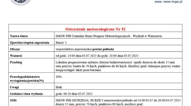 OSTRZEŻENIE O BURZACH 03.07.2025 R.