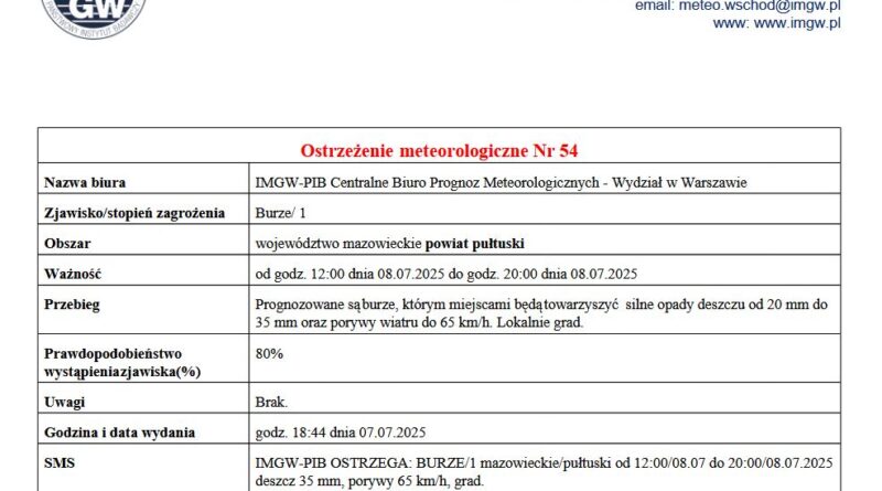 OSTRZEŻENIE O BURZACH 08.07.2025 r.