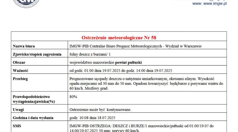 OSTRZEŻENIE O BURZACH 19.07.2025 r.