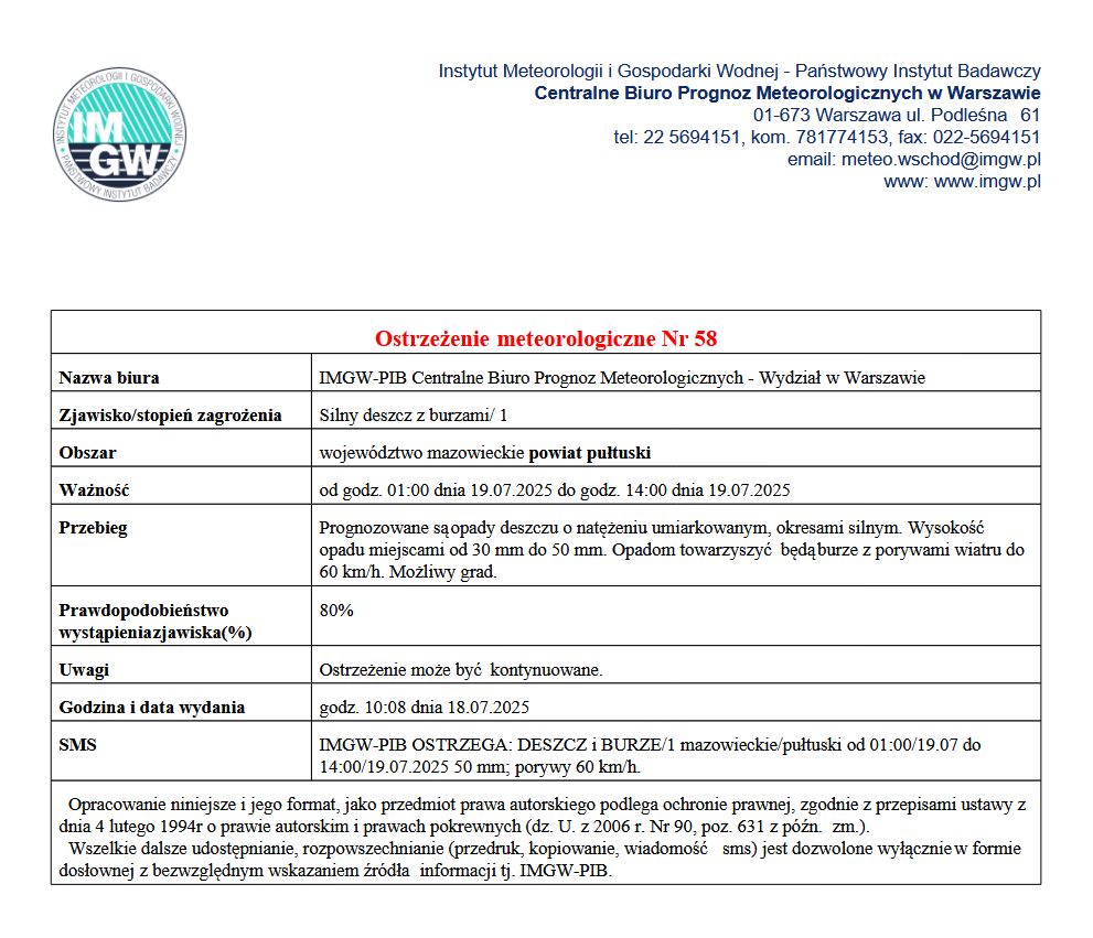 OSTRZEŻENIE O BURZACH 19.07.2025 r.