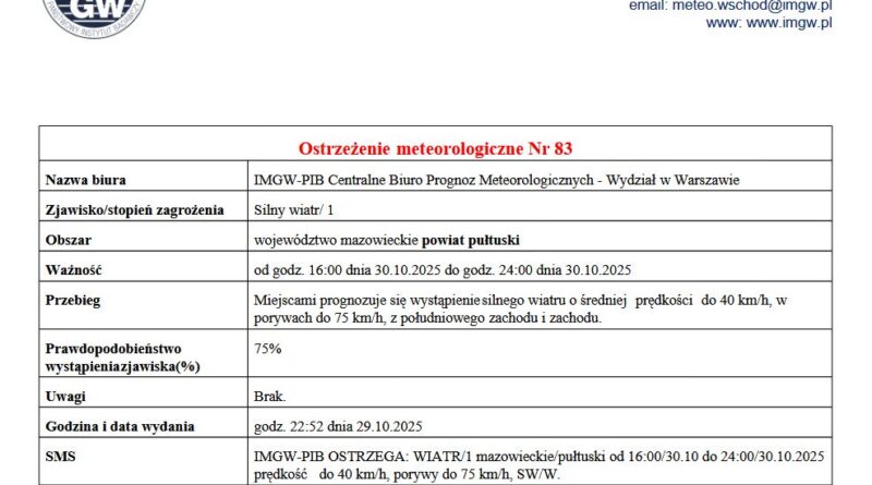 Ostrzeżenie o silnym wietrze 30.10.2025 r.