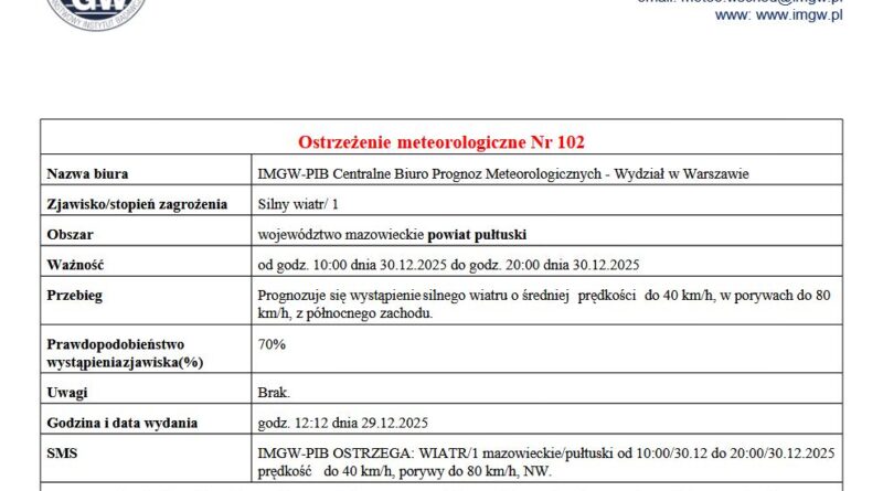 OSTRZEŻENIE O SILNYM WIETRZE 29.12.2025 r.