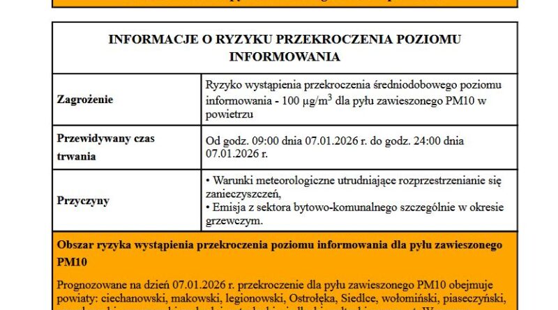 Ostrzeżenie o ryzyku wystąpienia przekroczenia średniodobowego poziomu informowania dla pyłu zawieszonego PM10 w powietrzu