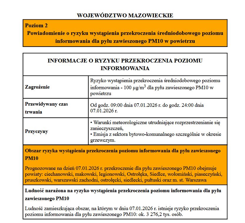 Ostrzeżenie o ryzyku wystąpienia przekroczenia średniodobowego poziomu informowania dla pyłu zawieszonego PM10 w powietrzu