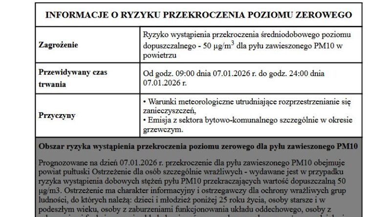 Ostrzeżenie o ryzyku wystąpienia przekroczenia poziomu pyłu zawieszonego PM10 w powietrzu