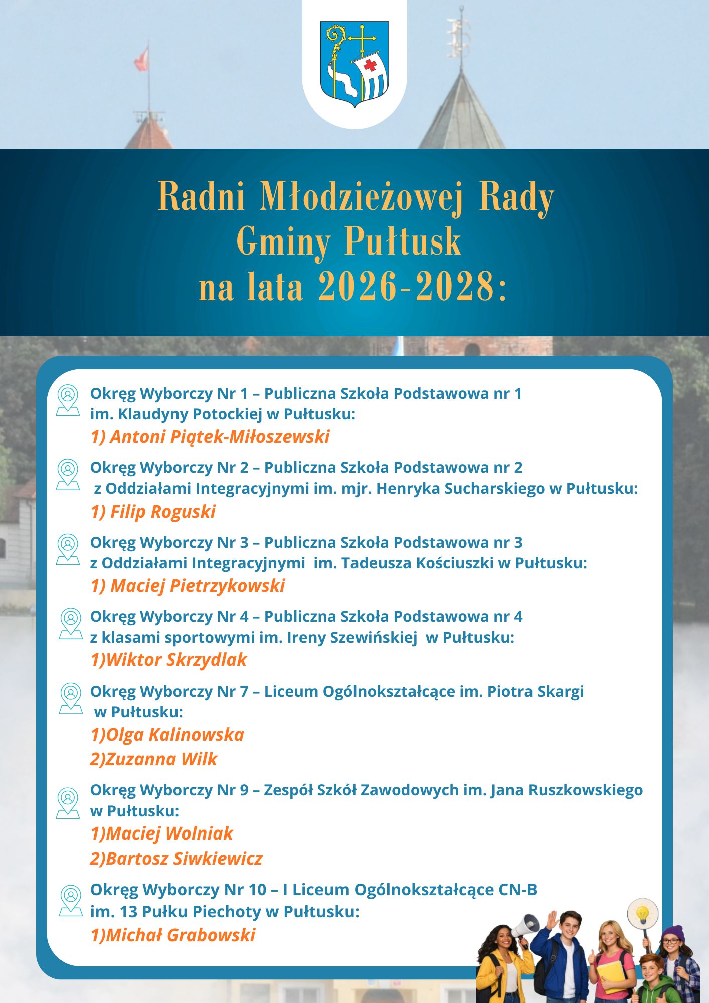 Wyniki wyborów do Młodzieżowej Rady Gminy Pułtusk na lata 2026–2028
