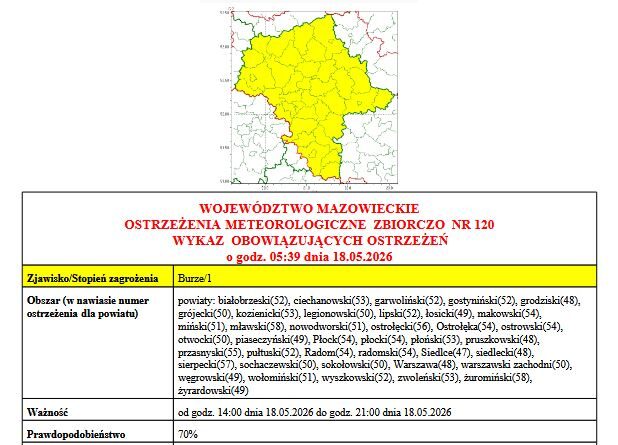 OSTRZEŻENIE O BURZACH 18.05.2026 r.