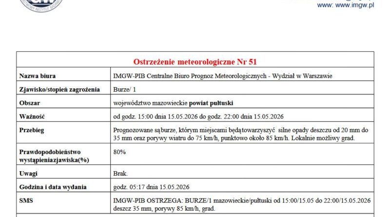 OSTRZEŻENIE O BURZACH 15.05.2026 r.