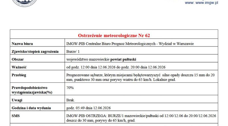 OSTRZEŻENIE O BURZACH 12.06.2026 r.