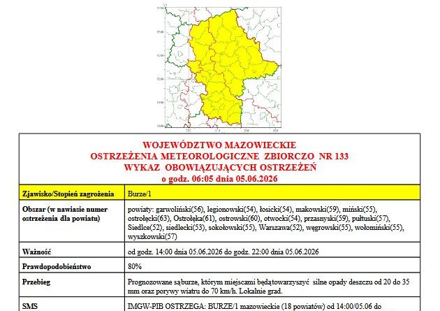 OSTRZEŻENIE O BURZACH 05.06.2026 r.